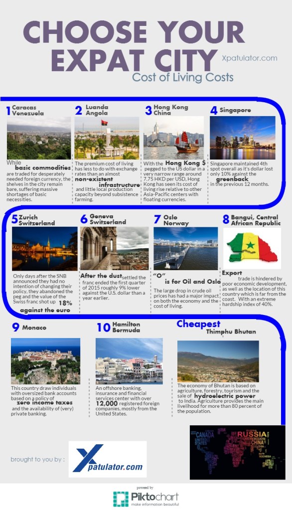 Wordpress COL April 2014