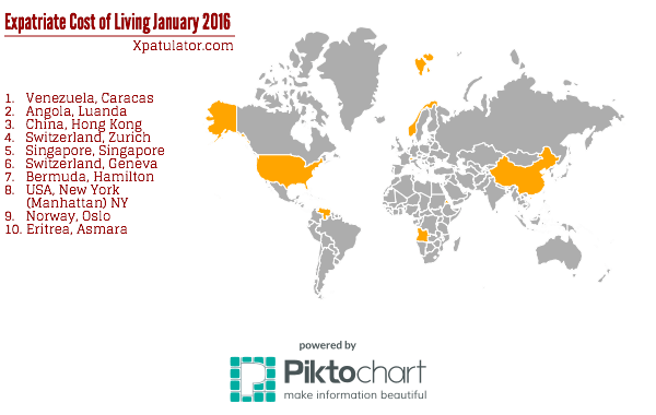 January 2016 Expatriate Cost of Living Rankings